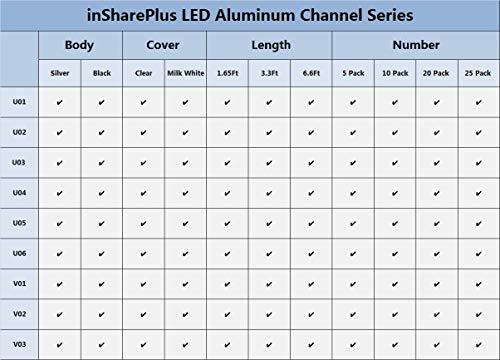 inShareplus inShareplus U Shape LED Aluminum Channel System with Milk White Cover, End Caps and Mounting Clips, Aluminum Profile for LED Strip Light Installation, U01 Model, 10 Pack, 3.3ft/1 Meter, Silver