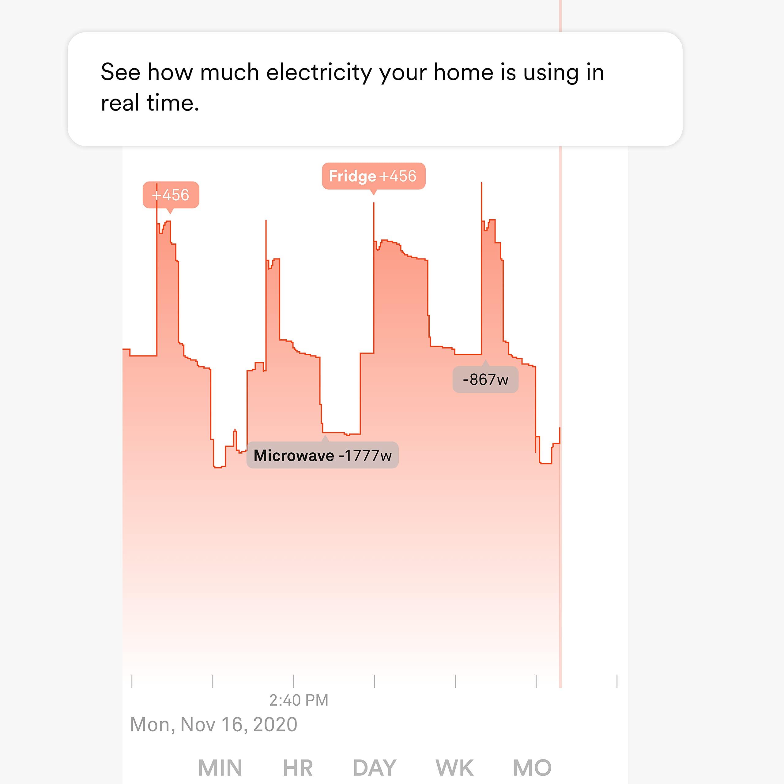 Sense Sense Flex Home Energy Monitor