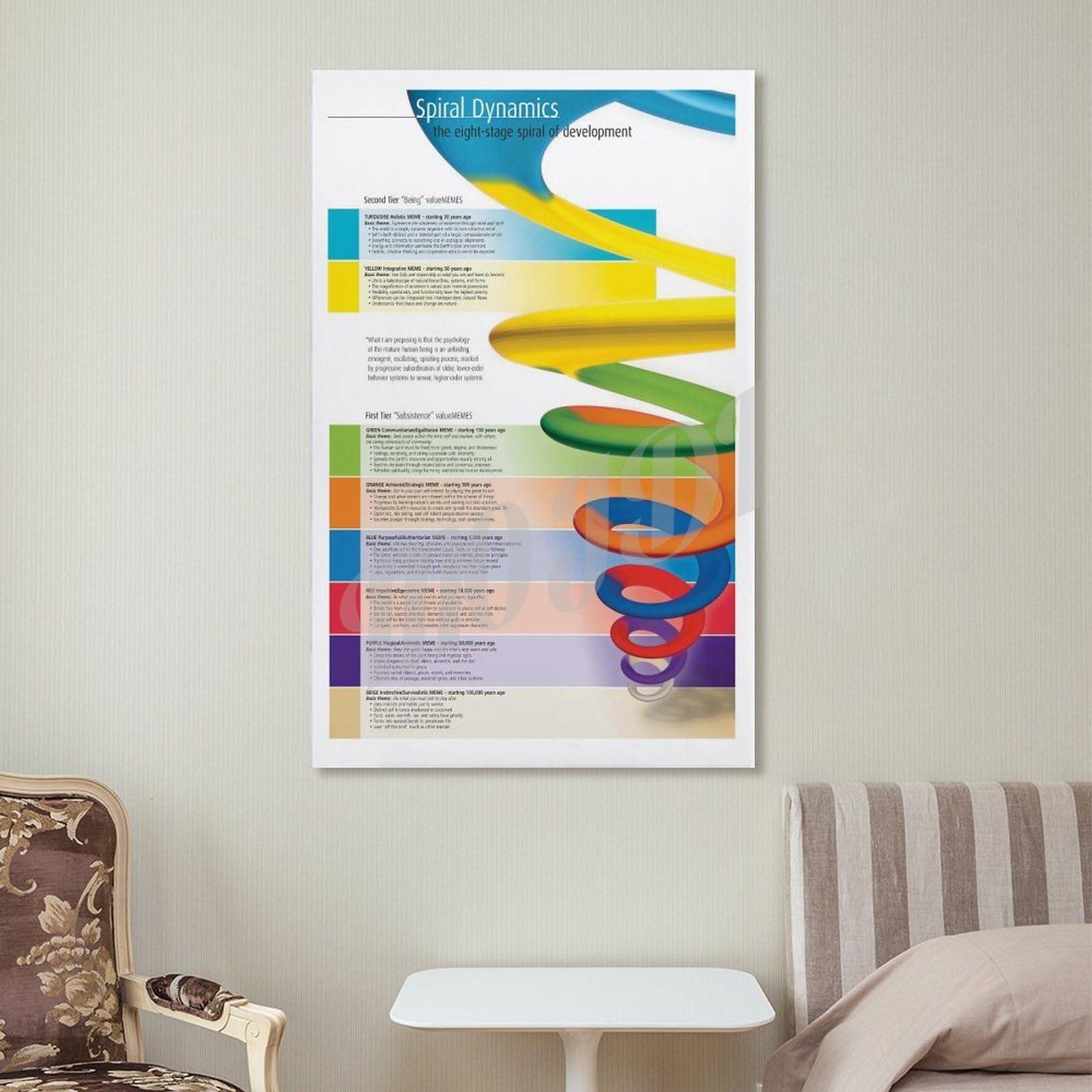 MOJDI Spiral Dynamics Human Development Poster Psychology Classroom Education Poster Canvas Painting Posters And Prints Wall Art Pictures for Living Room Bedroom Decor 12x18inch(30x45cm) Unframe-style