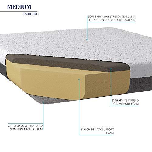 TRAVEL HAPPY TRAVEL HAPPY with A 10 INCH Narrow King (72 inch x 80 inches) New Cooler Sleep Graphite Gel Memory Foam Mattress with Premium Textured 8-Way Stretch Cover for Campers, RV's & Trailers Made in The USA