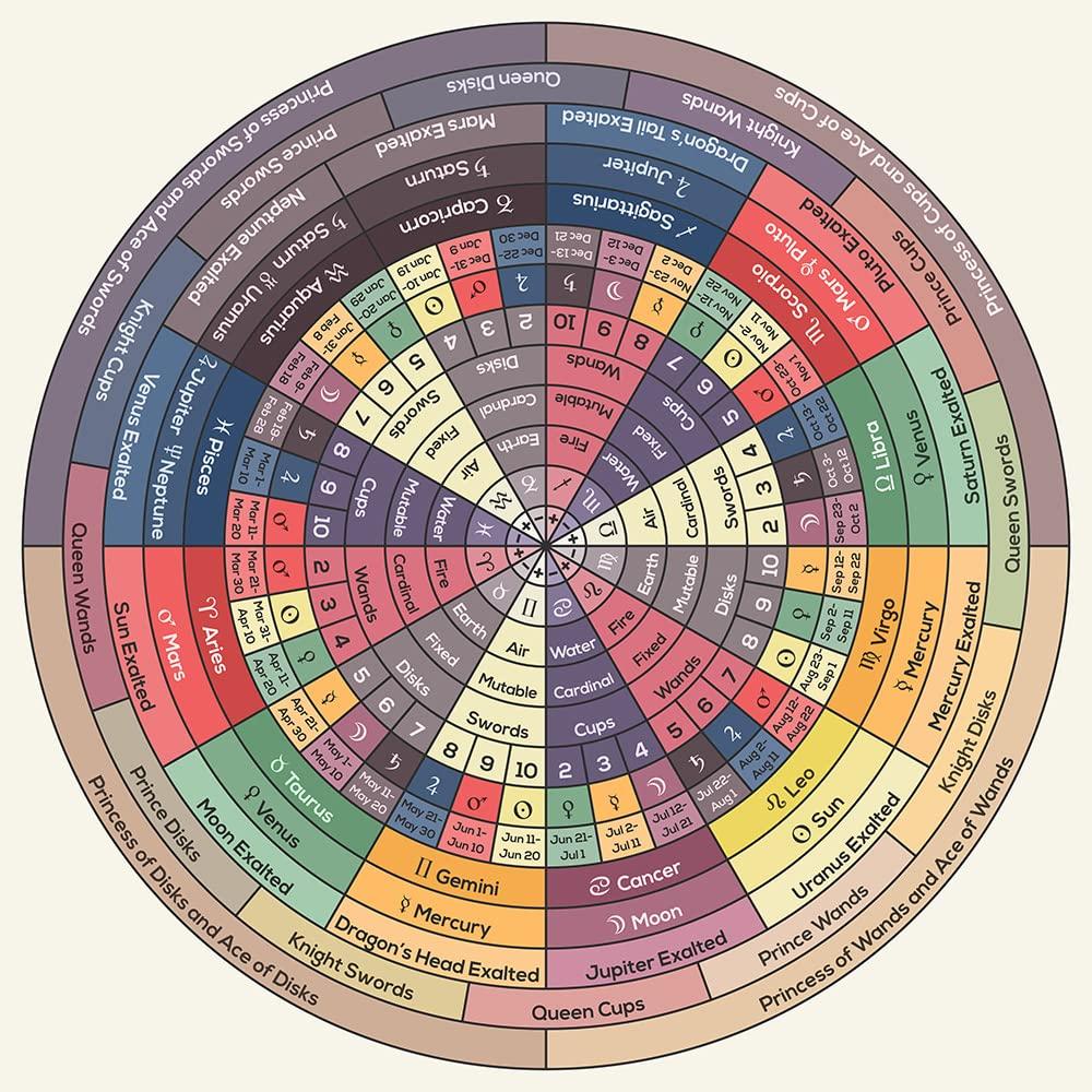 Generic The Decan Wheel Art Print Tarot and Zodiac Chart Astrology Poster Wall Art Decor Occult Gift Unframed (16\" x 16\")