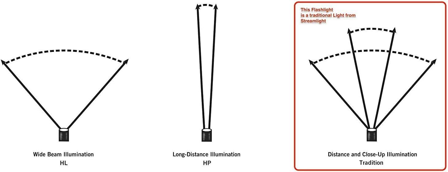 Streamlight Streamlight 75711 Stinger 425-Lumen LED Bright Rechargeable Handheld Flashlight with AC Charger, Black