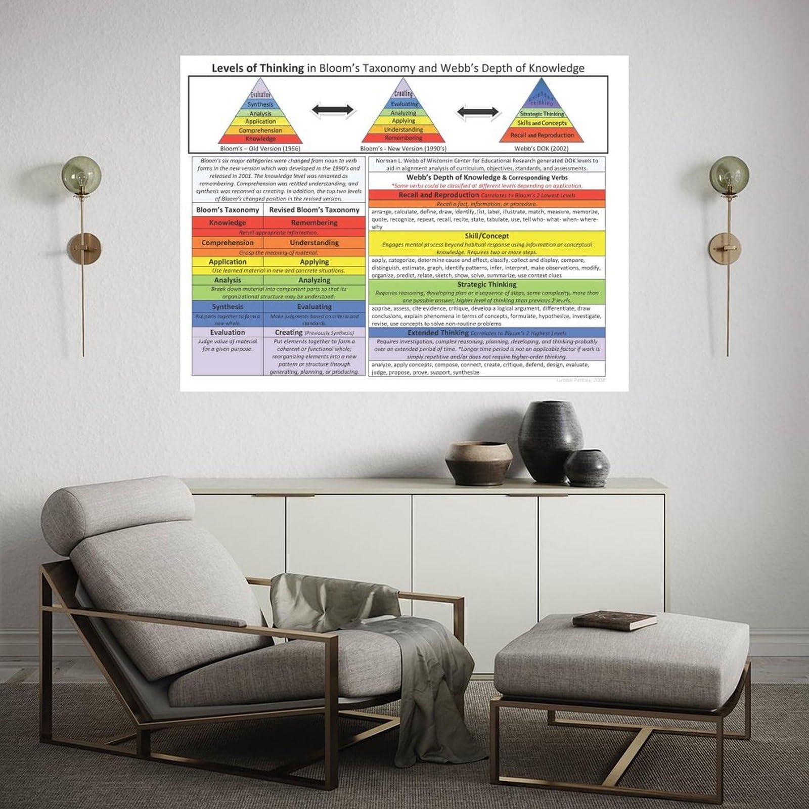 Generic Levels of Thinking in Bloom\'s Taxonomy And Webb\'s Depth of Knowledge Classroom Reading And Writing Poster Canvas Painting Wall Art Poster for Bedroom Living Room Decor 32x24inch(80x60cm) Unframe-style
