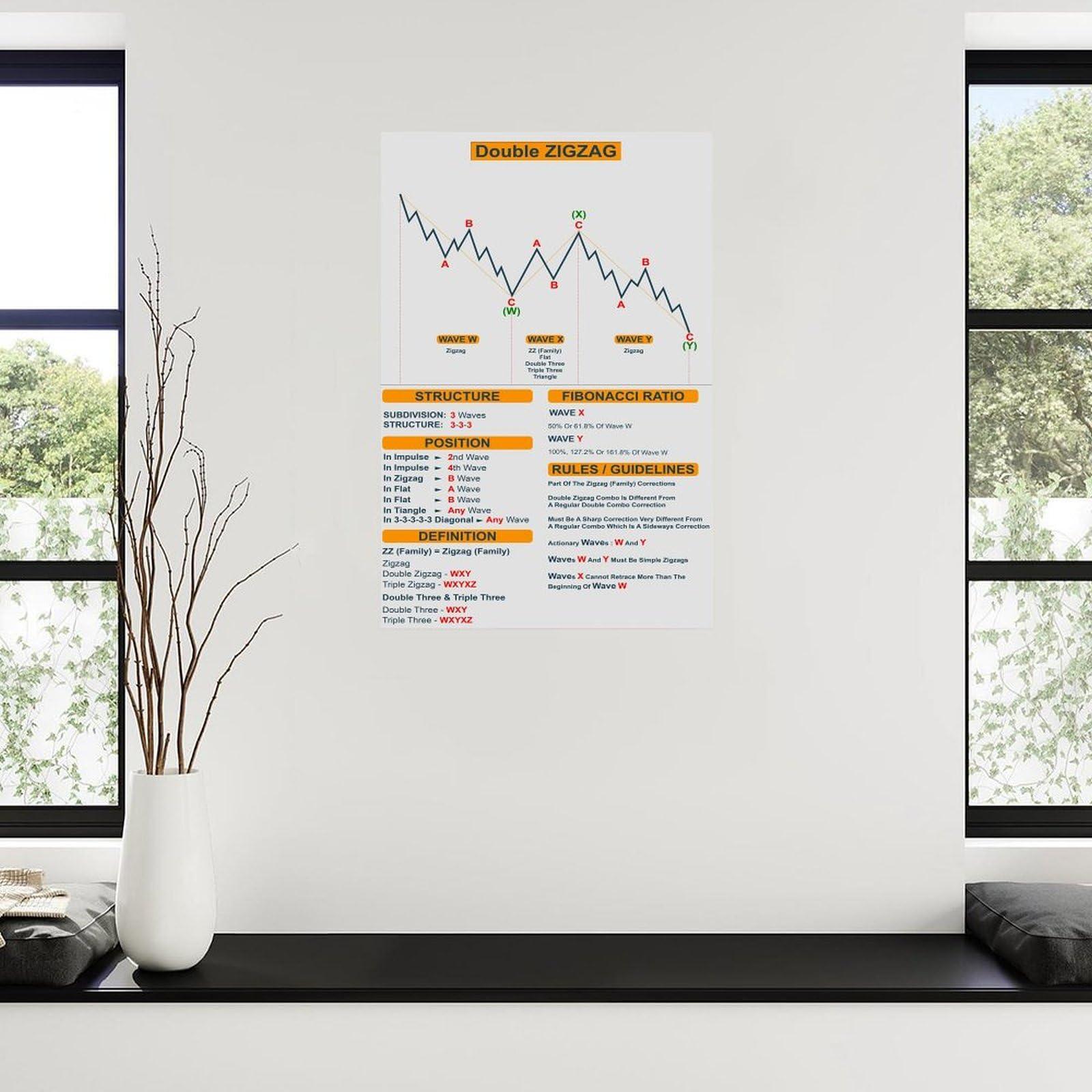 AMIFHE AMIFHE Ralph Nelson Elliott Cheat Sheet Poster Advanced Elliott Wave Principle Poster (6) Canvas Painting Wall Art Poster for Bedroom Living Room Decor 16x24inch(40x60cm) Unframe-style