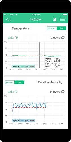 AUBER Wireless (WiFi) Temperature & Humidity Controller
