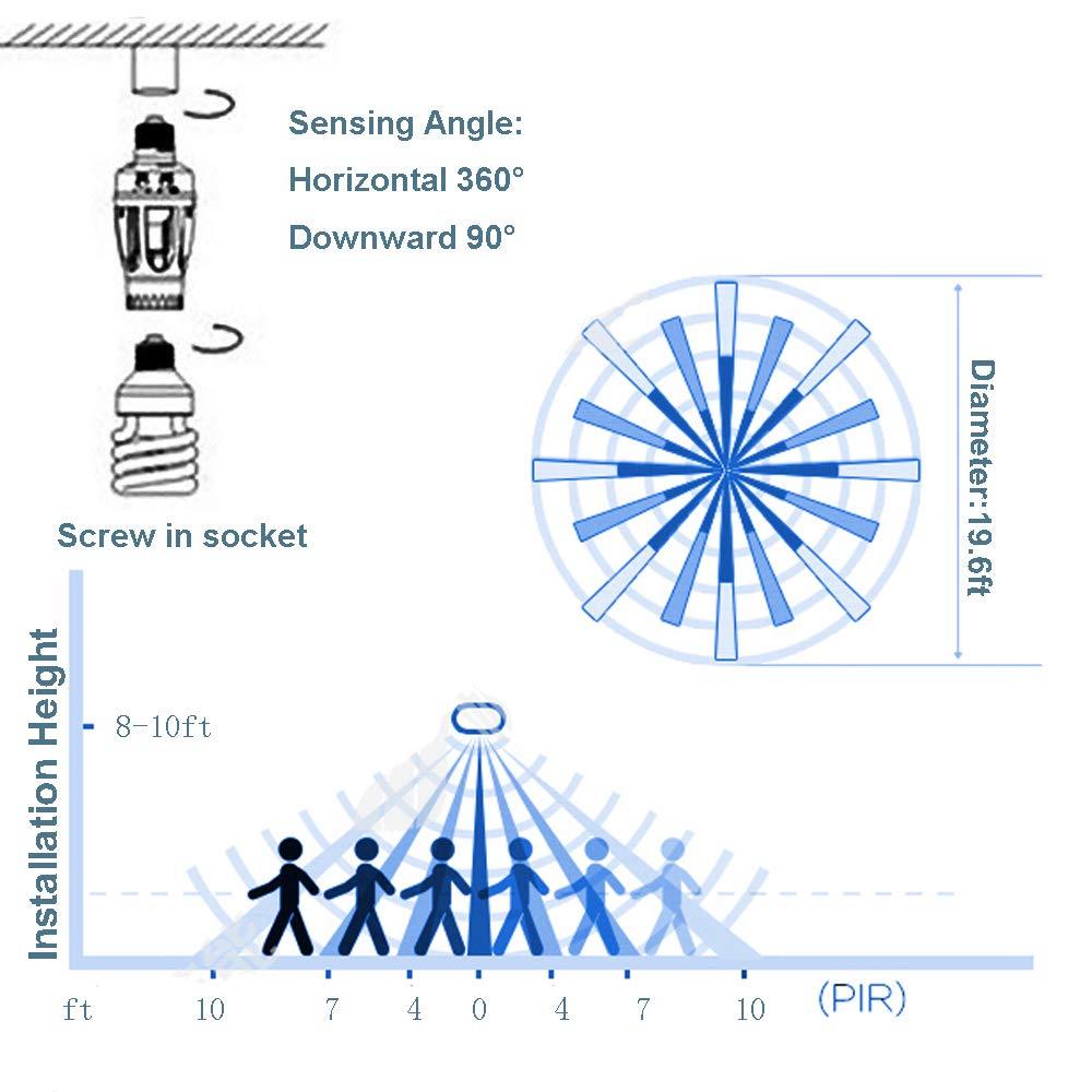 LPHUMEX Motion Sensor Light Socket, PIR Motion E26 Screw Bulb Adapter, Adjustable Auto On/Off Night Light Control, Garage Light, for Basement, Pantry Room, Storage Room, Garage Light
