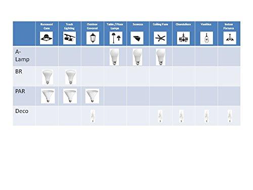 TCP TCP RLAS11W27KND LED A19 - 60 Watt Equivalent (11w) Soft White (2700K) Non Dimmable Standard Light Bulb