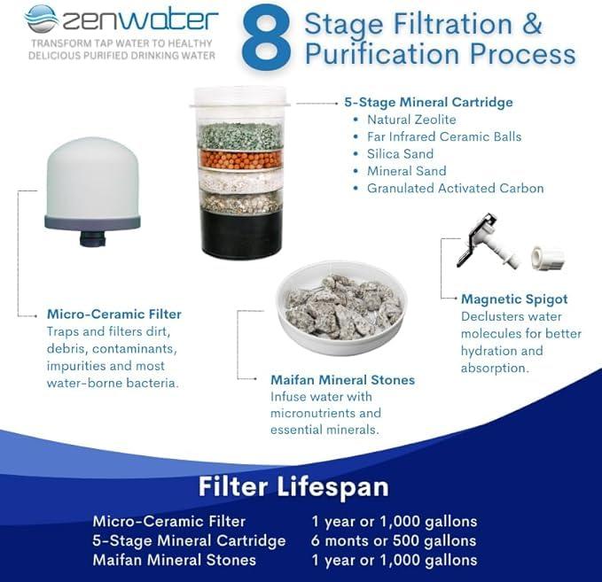 ZENWATER Zen Water Systems Countertop Filtration and Purification System, 6-Gallon