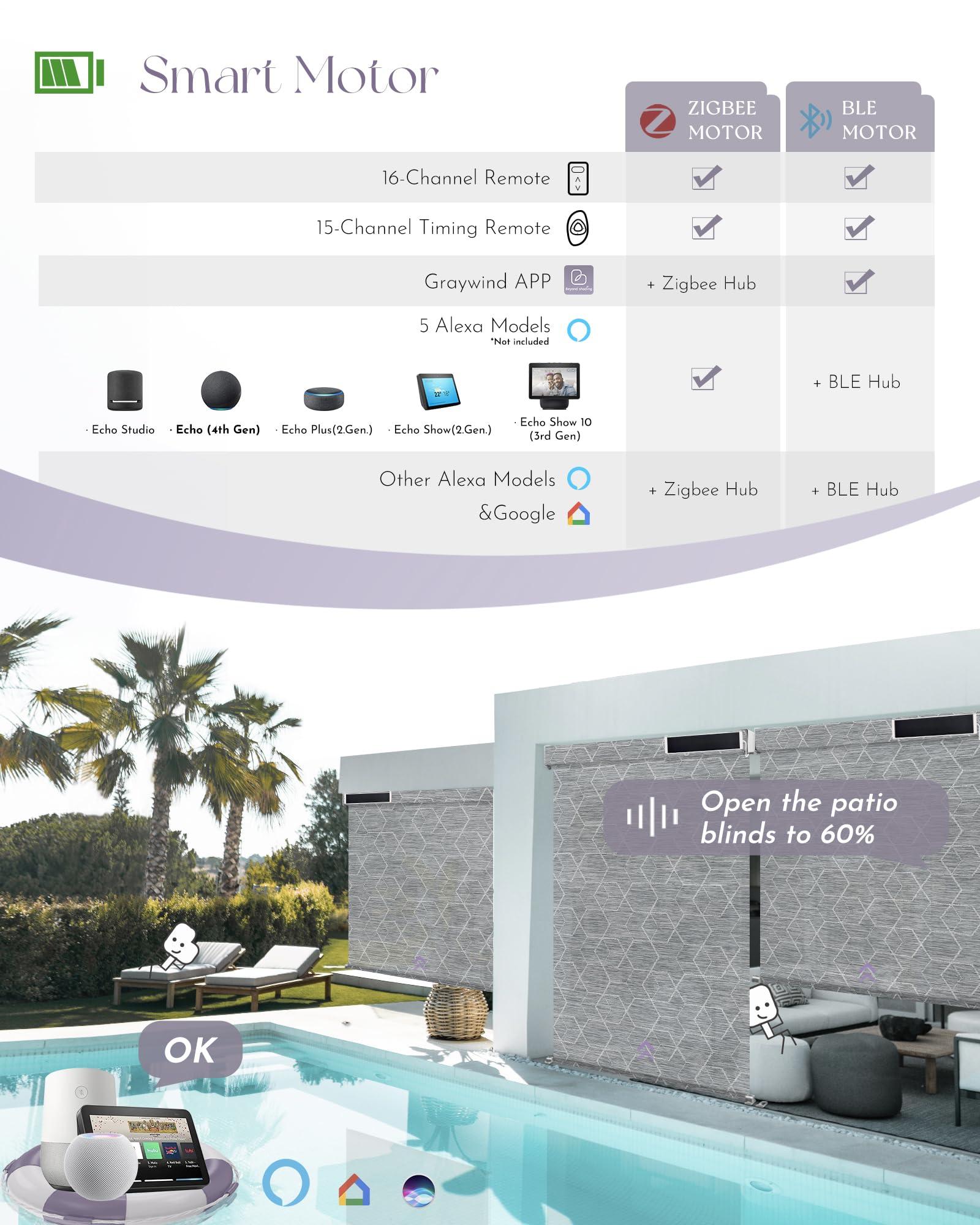 Graywind Graywind Motorized Outdoor Shades for Patio Compatible with Alexa Google Smart Sun Shades Exterior Solar Powered Blinds Electric Roller Shades for Patio Outside, Custom Size (1% Geometry Grey)