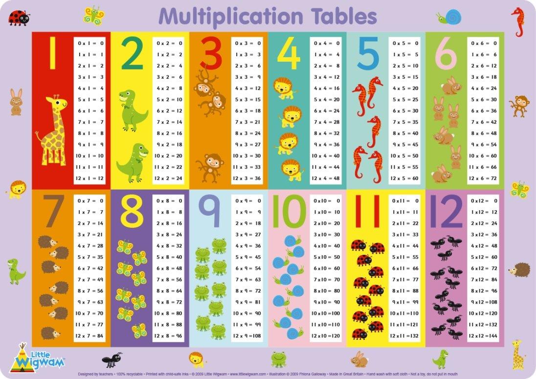 Little Wigwam Little Wigwam Multiplication Tables Placemat