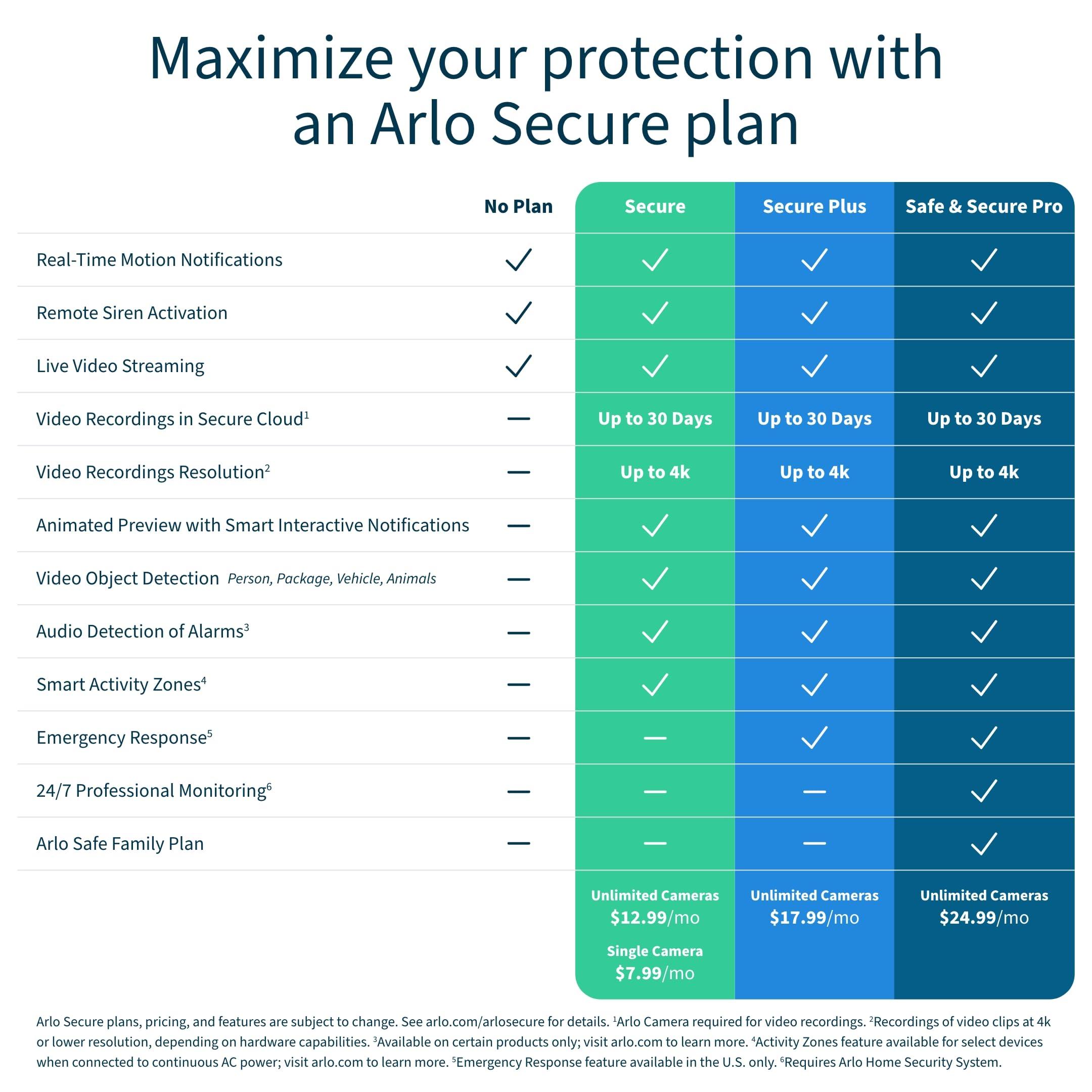 Arlo Arlo Essential Wired Video Doorbell - HD Video, 180 View, Night Vision, 2 Way Audio, Black - AVD1001B