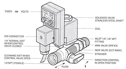 Suburban Electronic Automatic Tank Drain for Air Compressors
