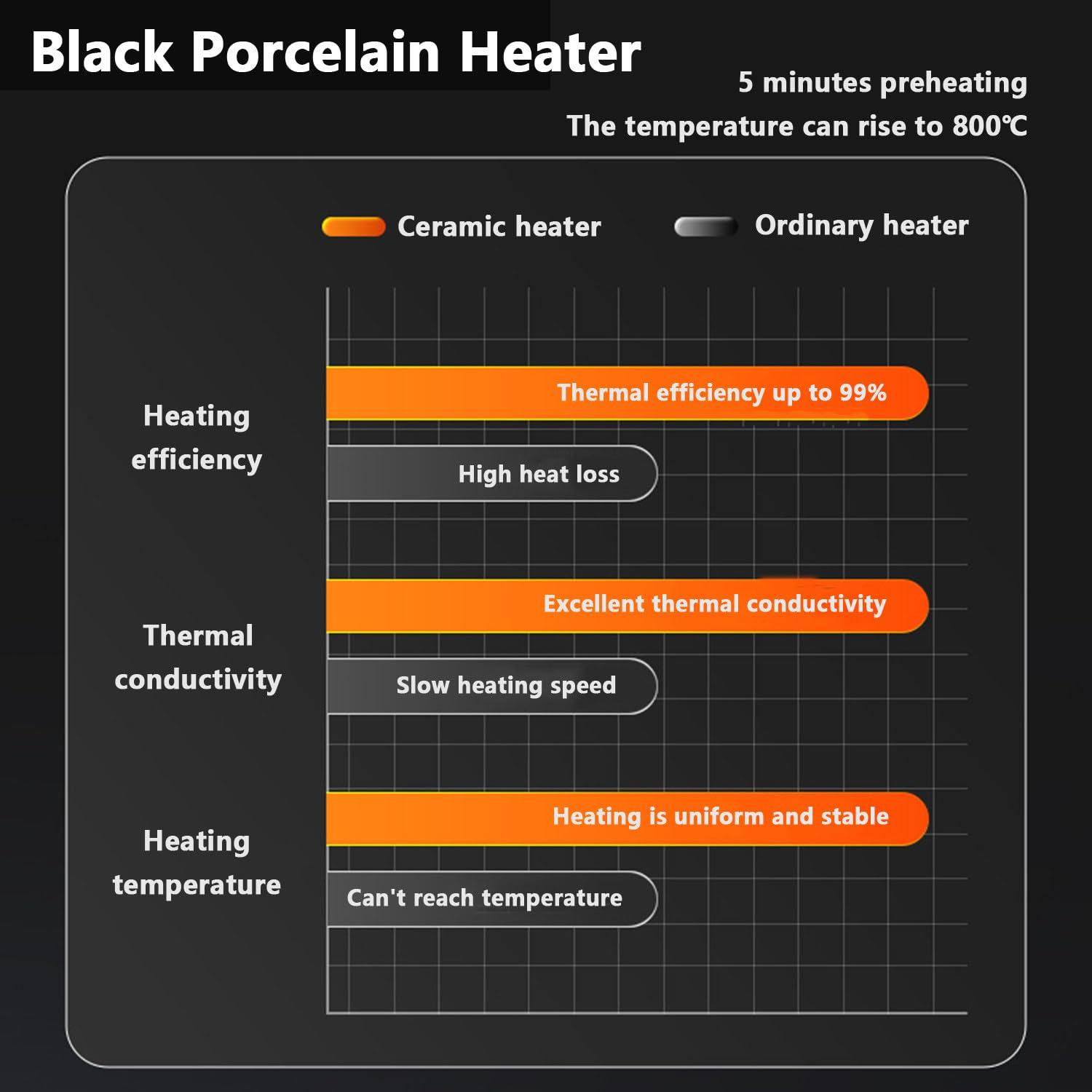 Generic 1700w Electric Steak Broiler,With 10 Grilling Slots,Time and Temperature Adjustable,Maximum Temperature 800,Suitable for Indoor Kitchen