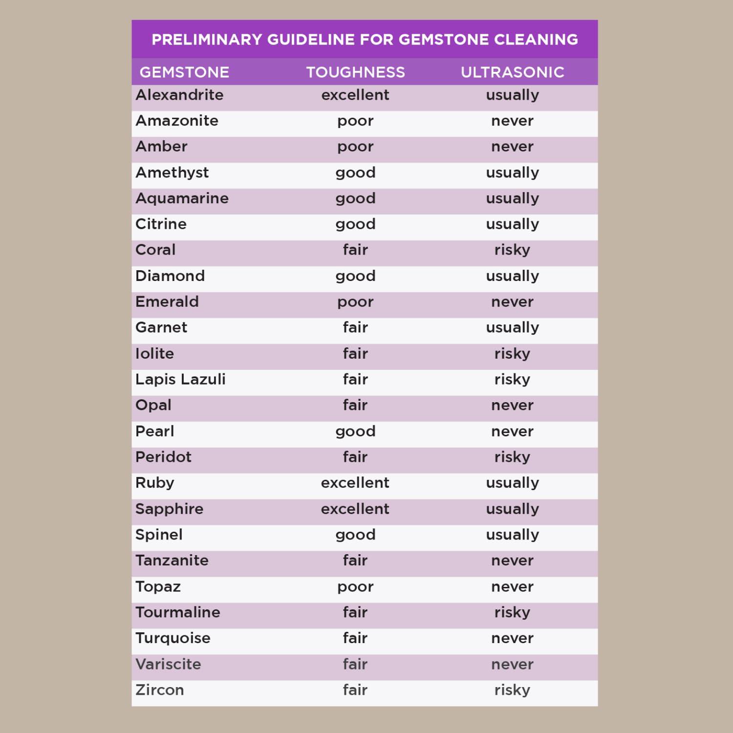 Gemoro GemOro Sparkle Spa | Personal Ultrasonic Jewelry Cleaner with 3 User-Programmable Timed Cleaning Cycles | Professional Performance Machine for Rings Watches Glasses Earrings (1783)