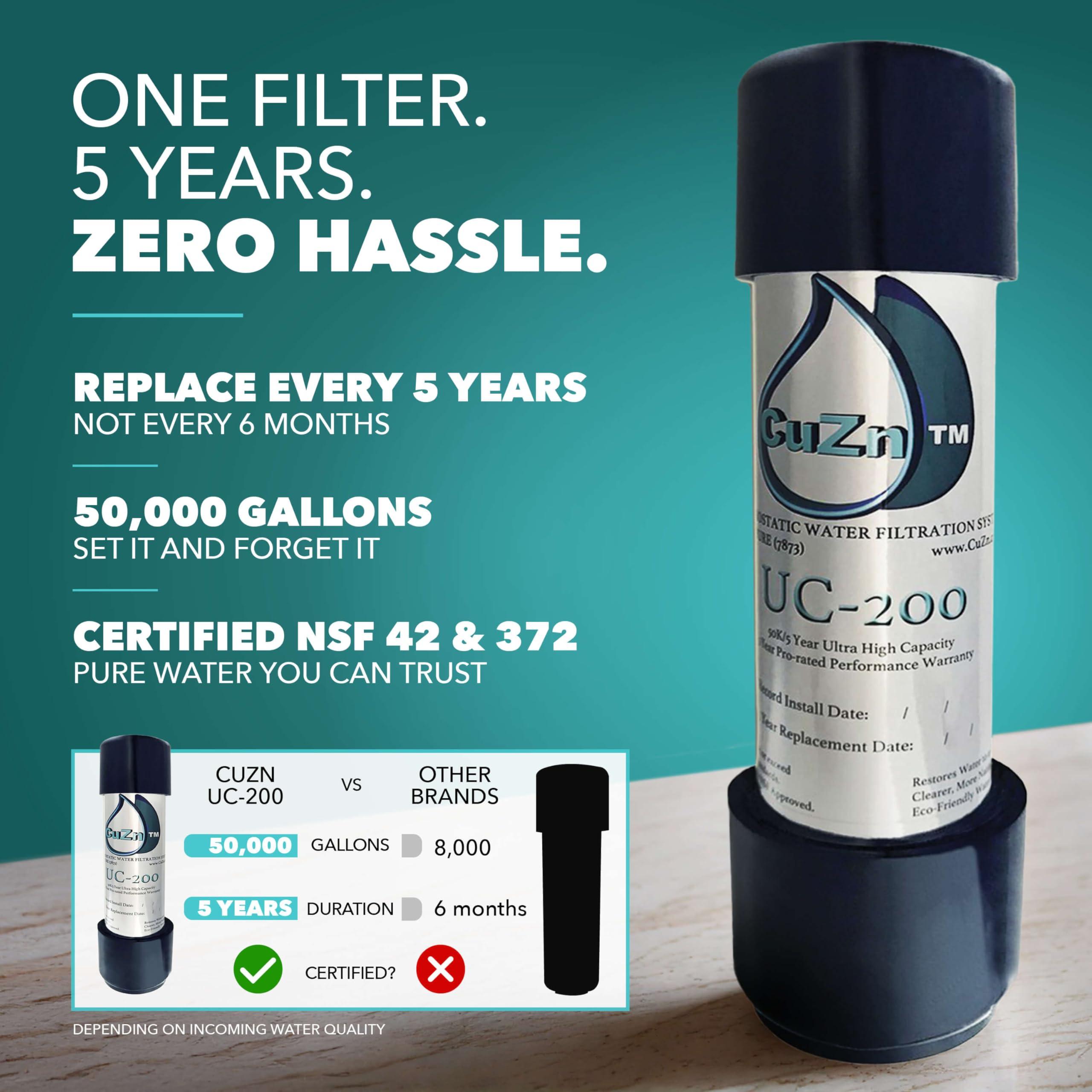 CuZn CuZn UC-200 Under Counter Water Filter - 50K Ultra High Capacity - Made in USA