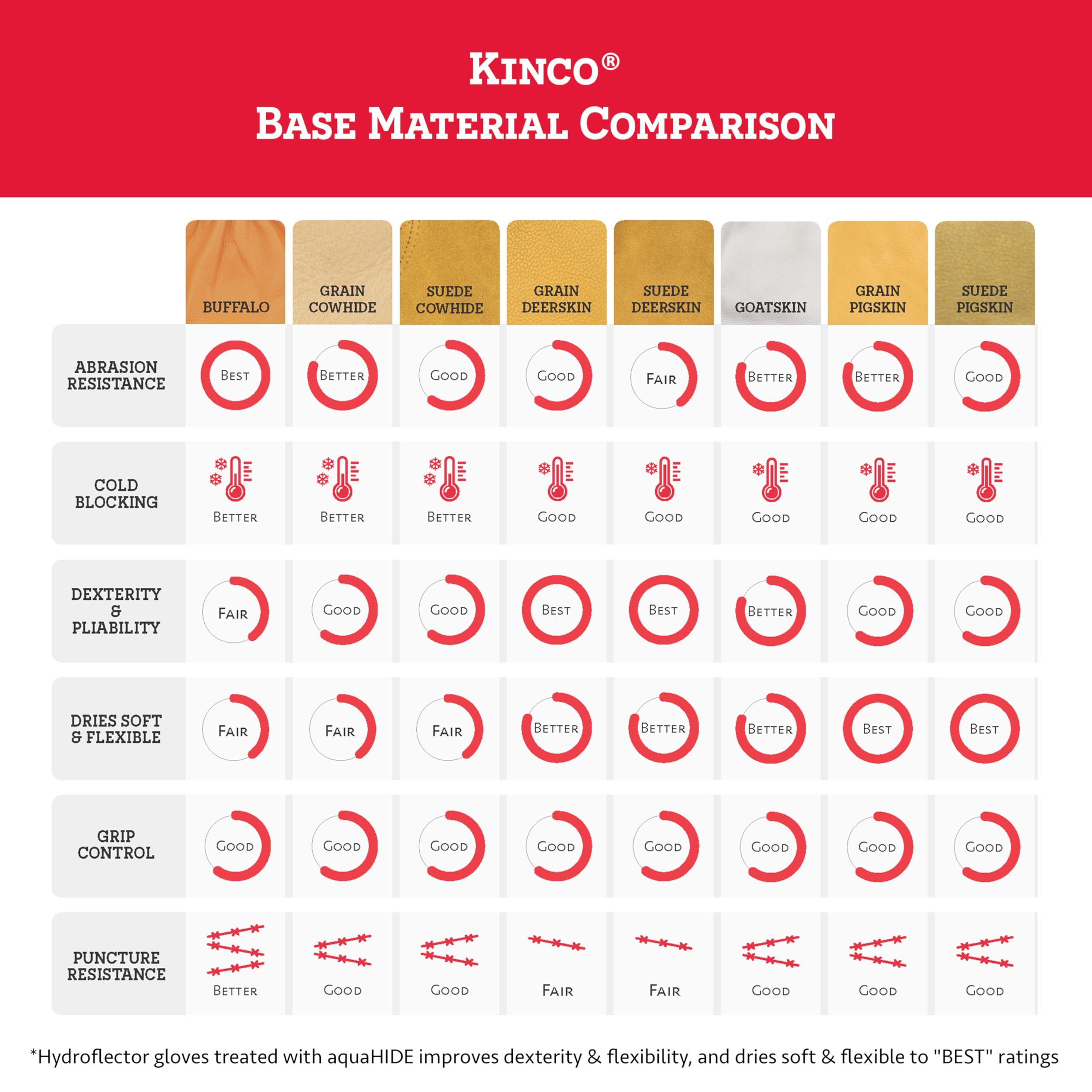 Kinco Kinco - Premium Leather Work and Ski Mitt with Nikwax Waterproof Wax, (901T)