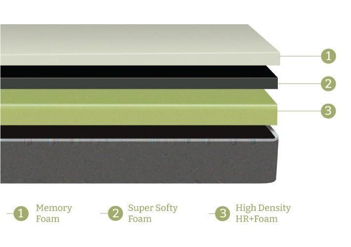 SLEEP CULTURE SLEEP CULTURE Ortho Memory Foam Mattress for Bed 10 Year Warranty (75x35x5 in, Single)