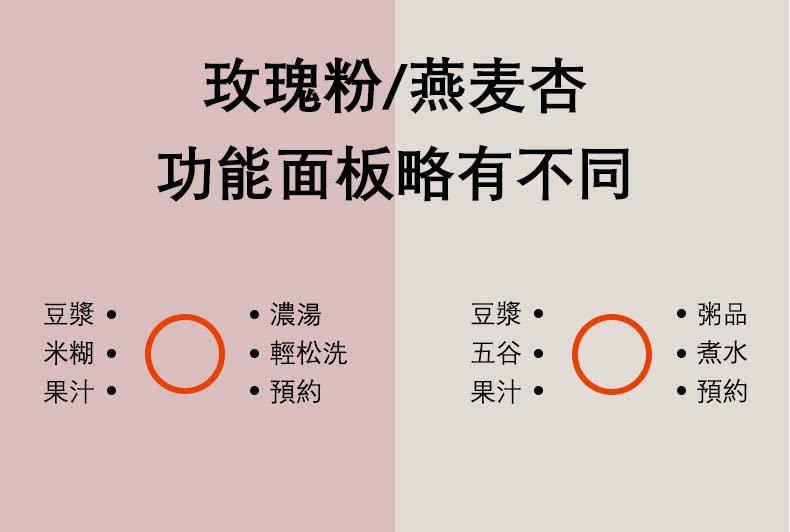 Joyoung Joyoung DJ06M Mini Automatic Soymilk Maker Congee Juicer Soup (Pink)