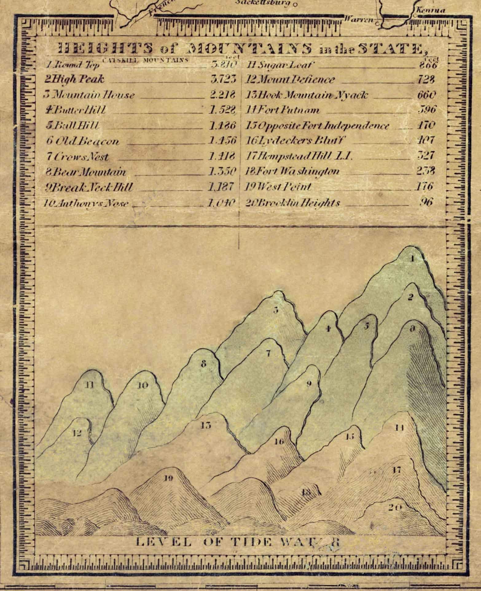 Generic New York State 1849 Map - Ensigns & Thayer Reprint
