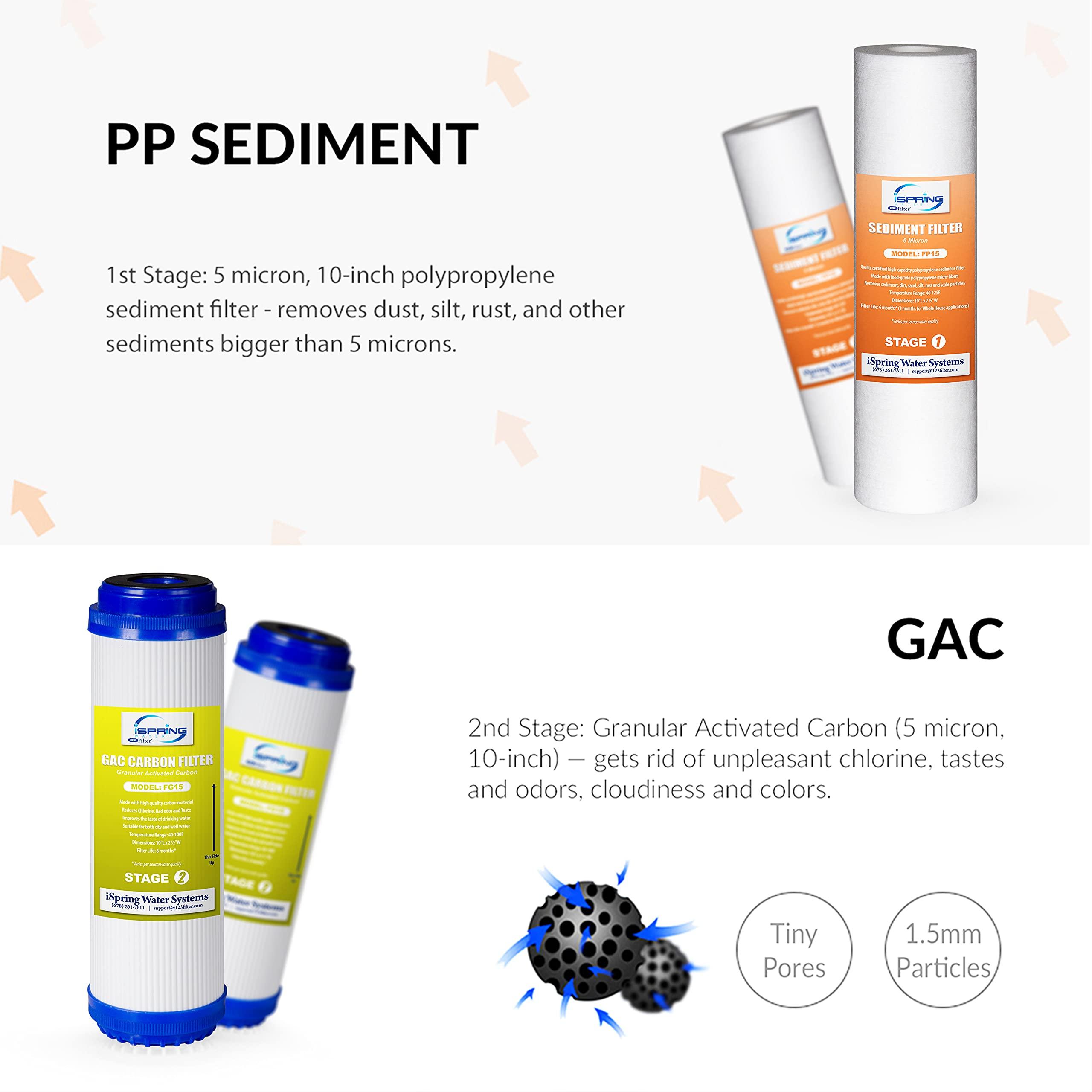 iSpring iSpring RCS5T Commercial Tankless Reverse Osmosis RO Water Filter System with 1.5:1 Pure to Drain Ratio, Pressure Gauge