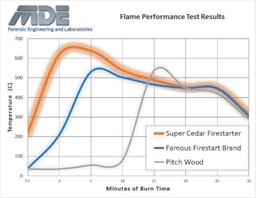 Dainty Home Waffle Weave Shower Curtain With Liner Sets - Modern Shower Curtain for Bathroom With Mesh Top Window - Premium Quality Fabric Snap Shower Curtain