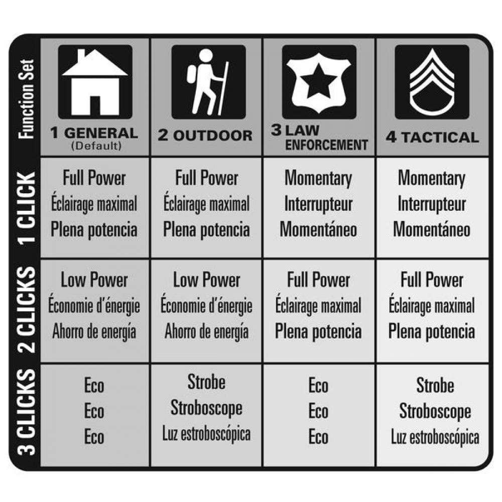 MagLite Maglite ML300L LED 6-Cell D Flashlight, Black