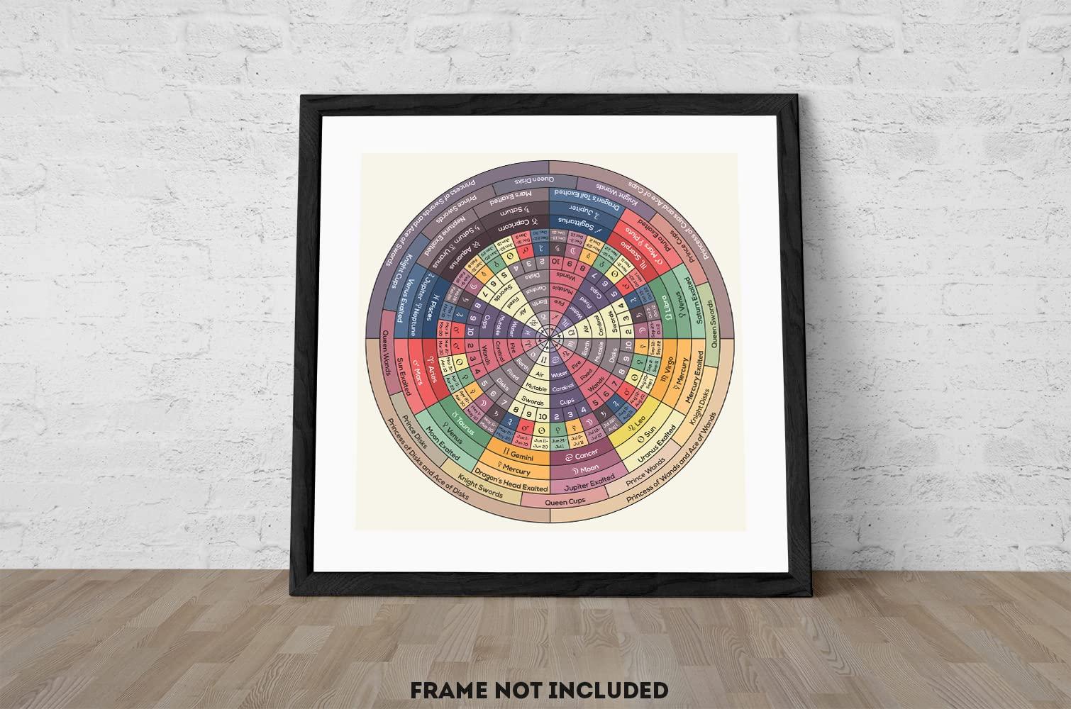 Generic The Decan Wheel Art Print Tarot and Zodiac Chart Astrology Poster Wall Art Decor Occult Gift Unframed (16\" x 16\")