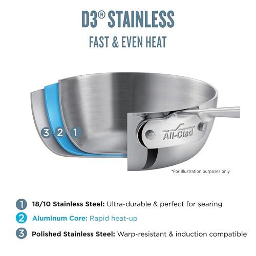 All-Clad All-Clad Stainless 10\" Fry Pan