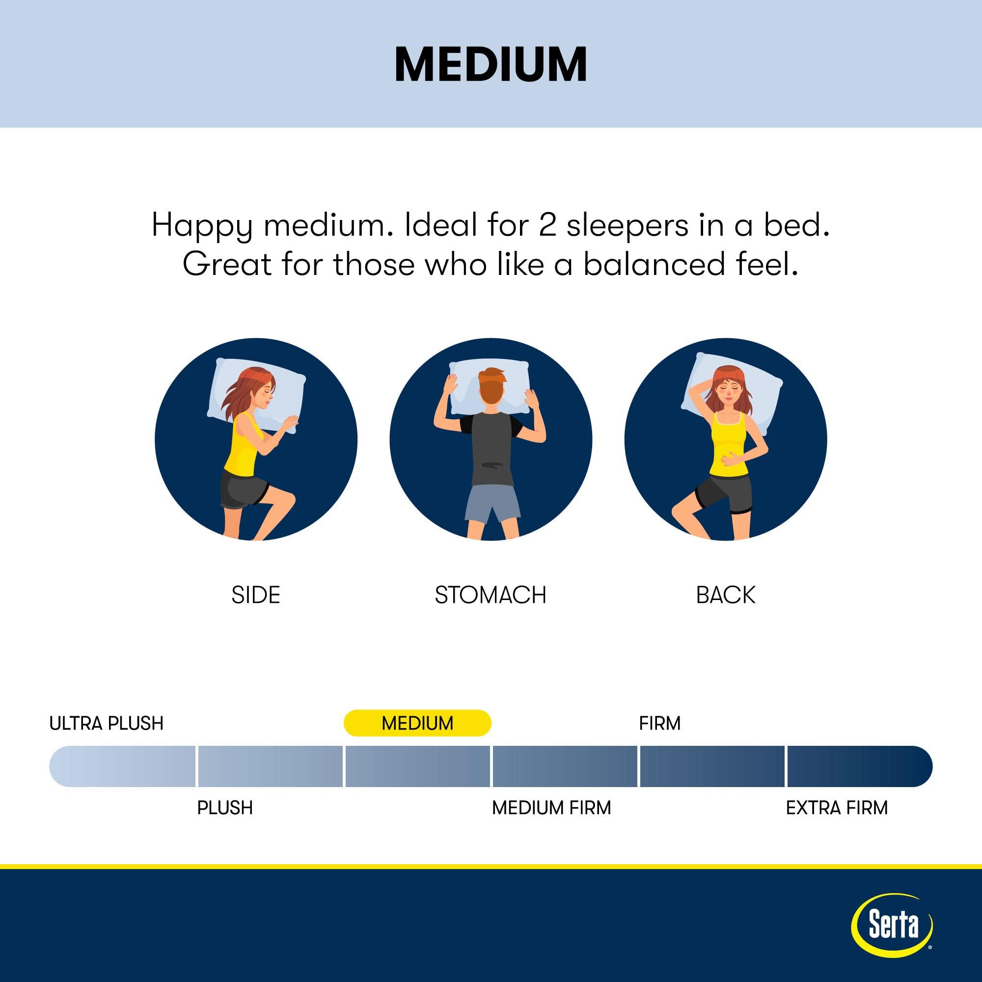 Serta Serta Perfect Sleeper 12 Inch King Gel Memory Foam Mattress, Medium, USA Built, 100-Night Trial, CertiPUR-US Certified - Splendid Slumber, White and Dark Blue