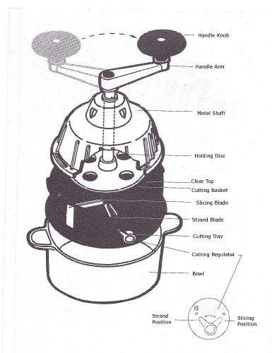 Samson Brands Saladacco Spiral Slicer Garnishing Machine - Spirializer