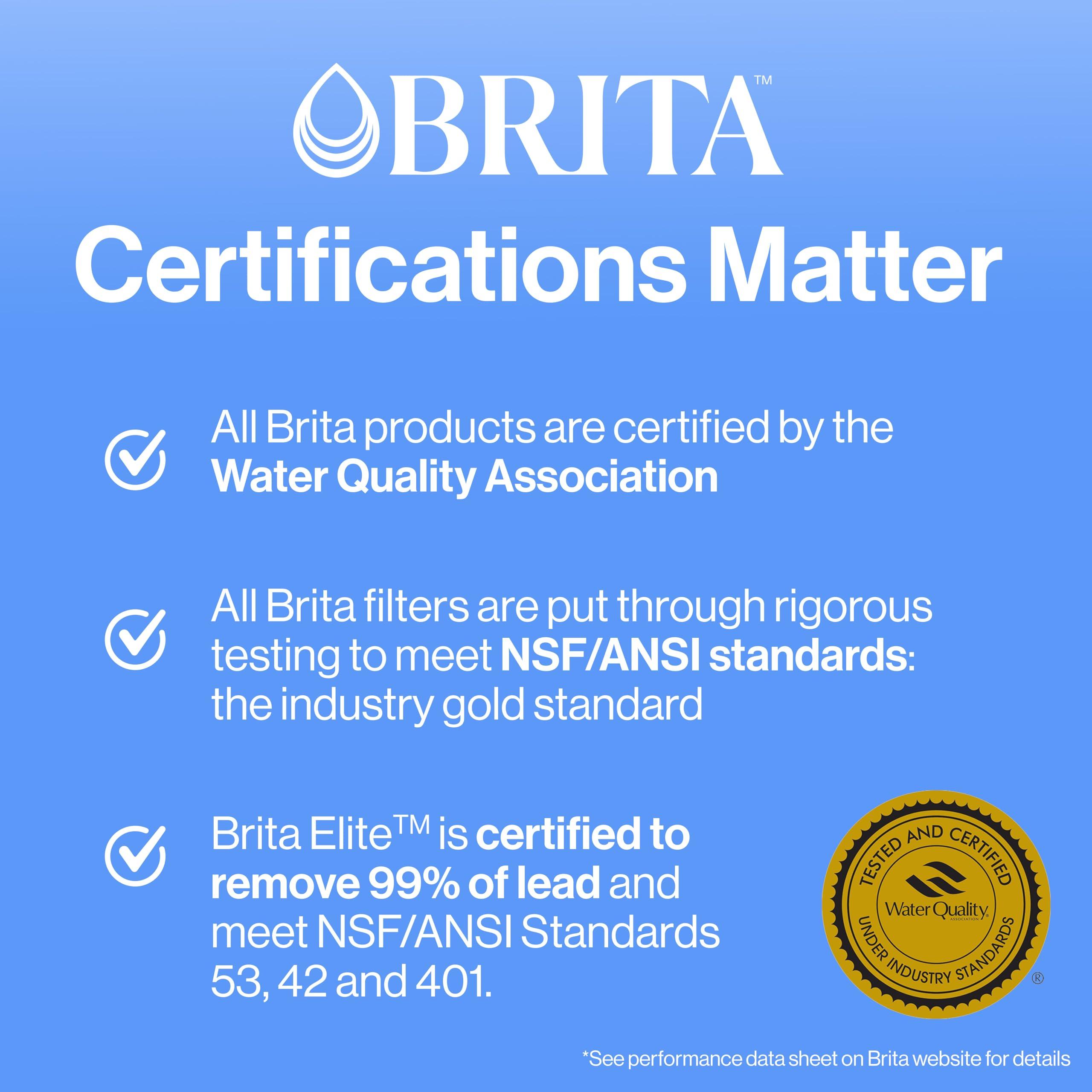 Brita Brita Standard Water Filter for Pitchers and Dispensers, Reduces Copper, Cadmium and Mercury Impurities, Lasts Two Months or 40 Gallons, Includes 6 Filters for Pitchers