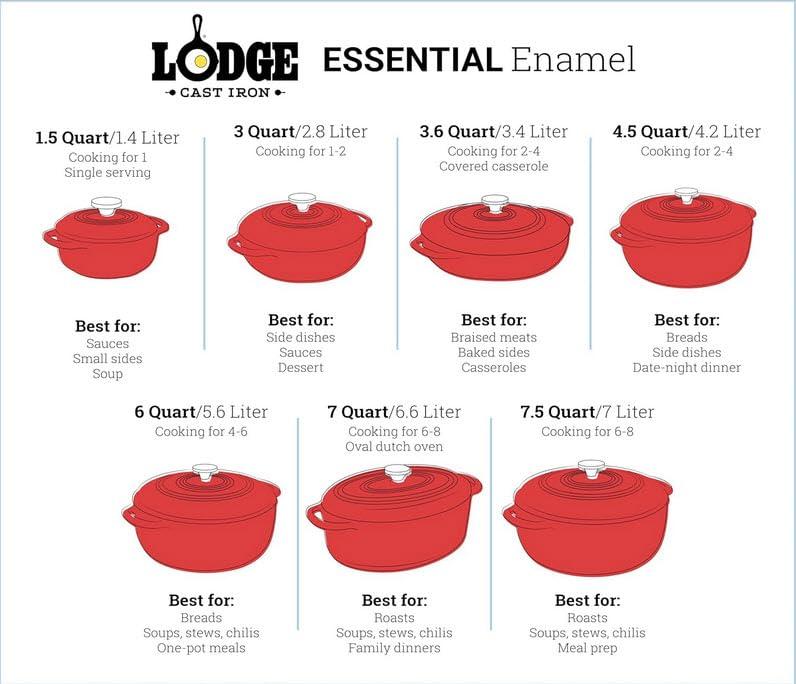 Lodge Lodge 6 Quart Enameled Cast Iron Dutch Oven with Lid Dual Handles Oven Safe up to 500 F or on Stovetop - Use to Marinate, Cook, Bake, Refrigerate and Serve Island Spice Red