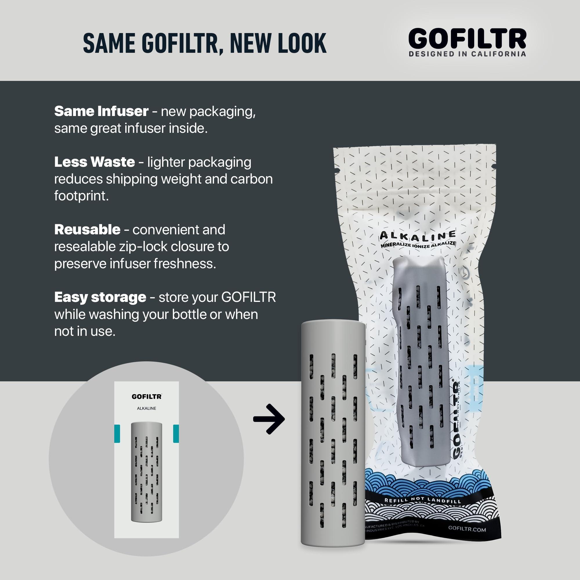GOFILTR GOFILTR Alkaline Water Infuser (Original 2 Pack) 9.5 pH + Electrolytes for Any Water Bottle/Small Pitcher, 750 Refills / 3 Months, 2 Ionized Mineral Water Infusers
