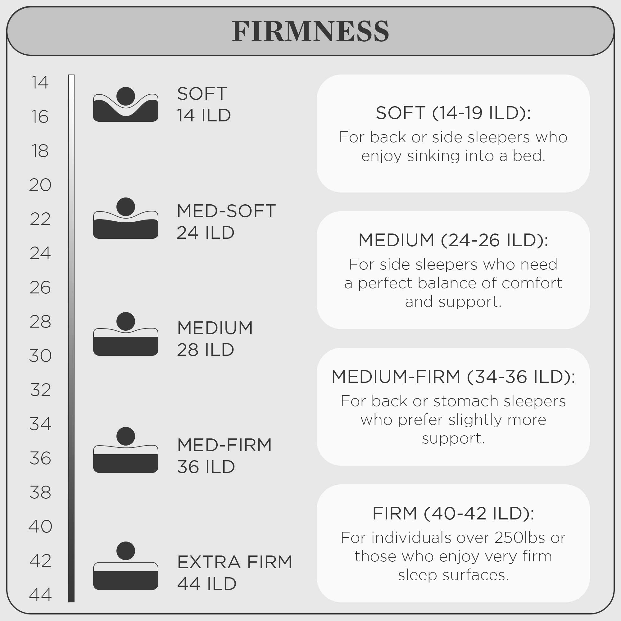 PlushBeds PlushBeds 3\" Soft Topper | Organic Latex | Made in The USA | Luxurious Comfort | Soothing Pressure Point Relief | Support for Shoulders, HIPS, Back, and Knees | Queen