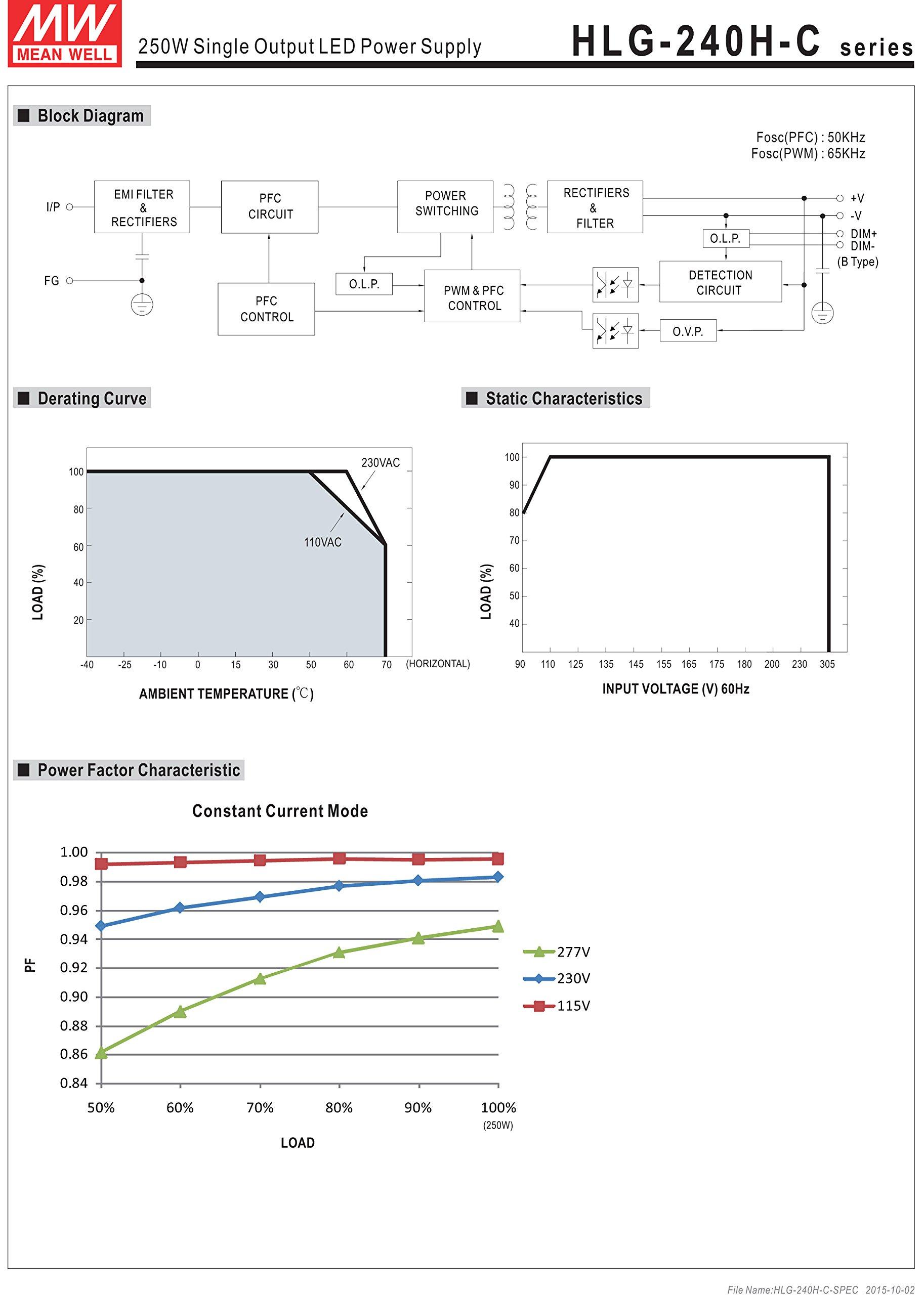 EverSale MW Mean Well HLG-240H-C1050B 357V 700mA 249.9W Single Output Switching LED Power Supply with PFC
