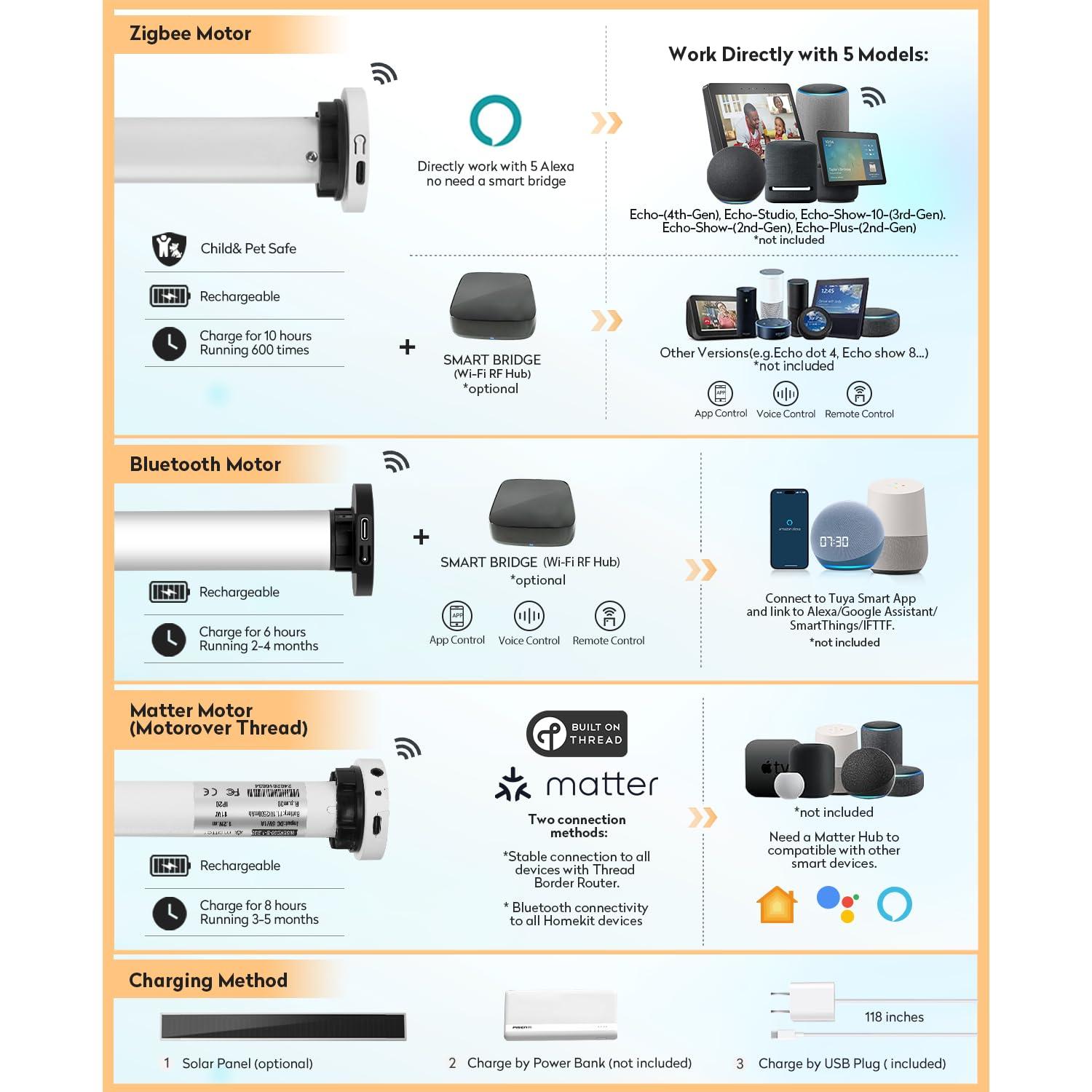 ACMEART ACMEART Motorized Zebra Shades with Remote,Dual Layer Automatic Window Blinds,Light Filtering Electric Blinds for Home Office Custom Size (Beige)