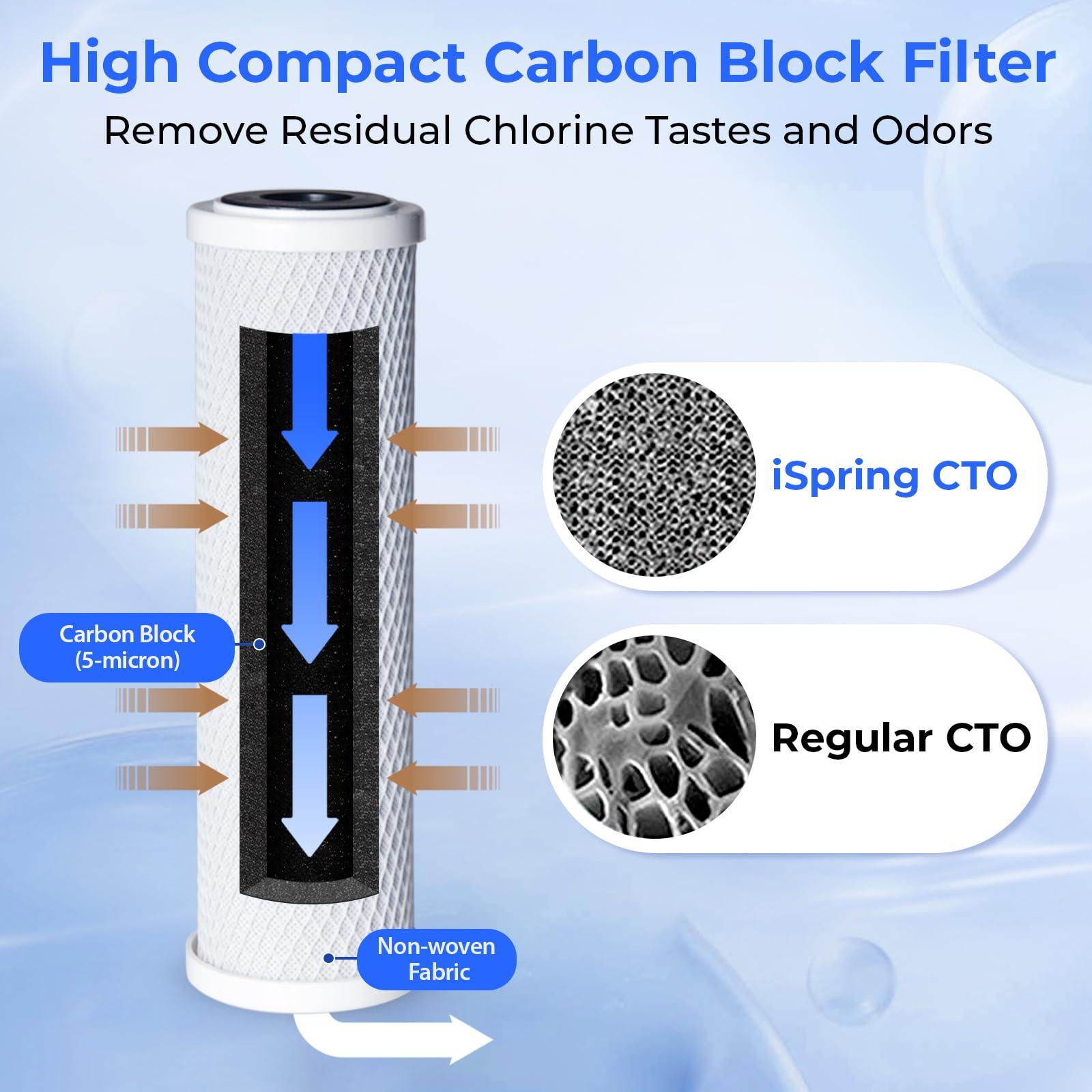 iSpring iSpring CKC2 High Output 2 Stage Countertop Water Filtration Dispenser System-Includes Activated Carbon Block Filters, White