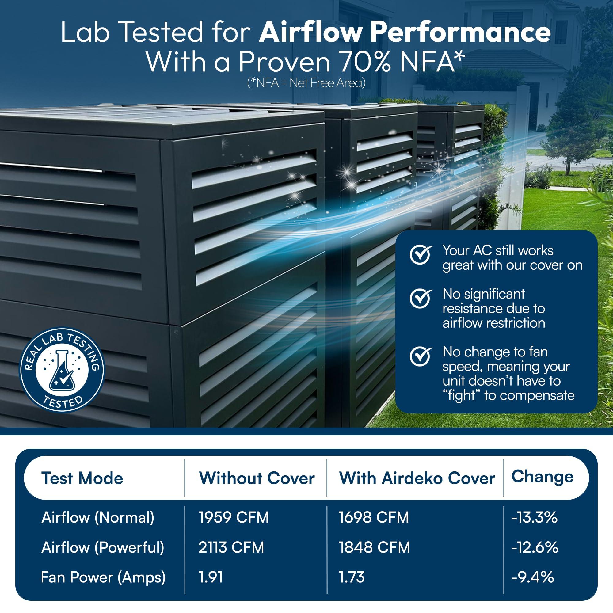 airdeko Airdeko's Mini Split AC Cover for Outside Units Sturdy Aluminum, Optimal Performance & Protection of Mini Split System Outdoor Condenser Compatible with Airdeko's Anti-Theft System (White, Small)