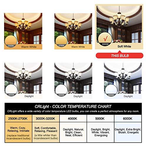 CRLight CRLight 6W LED Candelabra Bulb 3000K Soft White, 70W Equivalent 700LM, E12 Dimmable LED Chandelier Light Bulbs, Antique Edison Style CA11 Candle Flame Tip Clear Chandelier Light Bulbs, 8 Pack