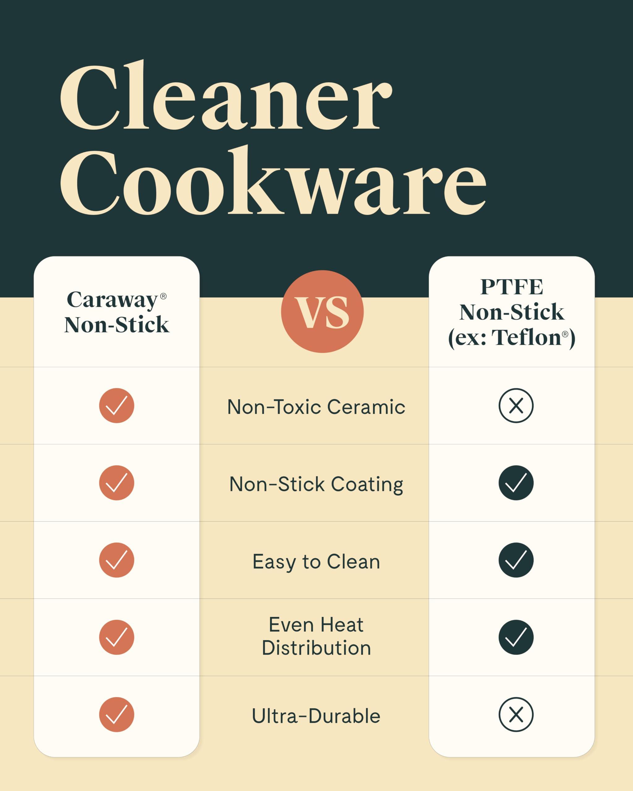 Caraway Caraway Mini Cookware Set - Non-Stick Ceramic Fry Pan (1.05 qt, 8\") Sauce Pan (1.75 qt) & Storage Rack - Non Toxic, PTFE & PFOA Free - Oven Safe & Stovetop Agnostic (Gas, Electric & Induction) - White
