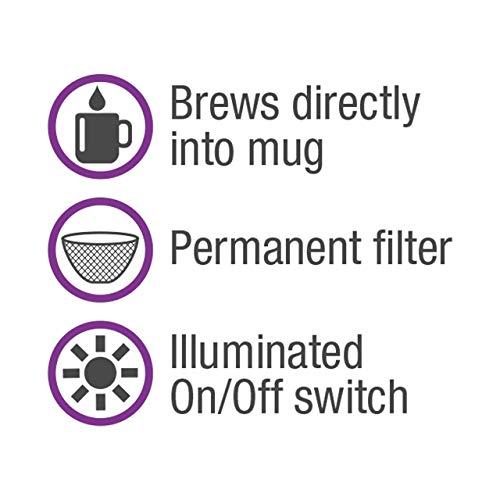 Salton Salton 1 Cup Mini Compact Drip Coffee Maker, 10 Oz, Black