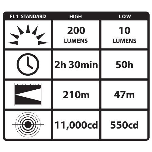 Streamlight Streamlight 88008 Night Fighter X LED Lithium Power Strobing Tactical Flashlight, Black - 200 Lumens