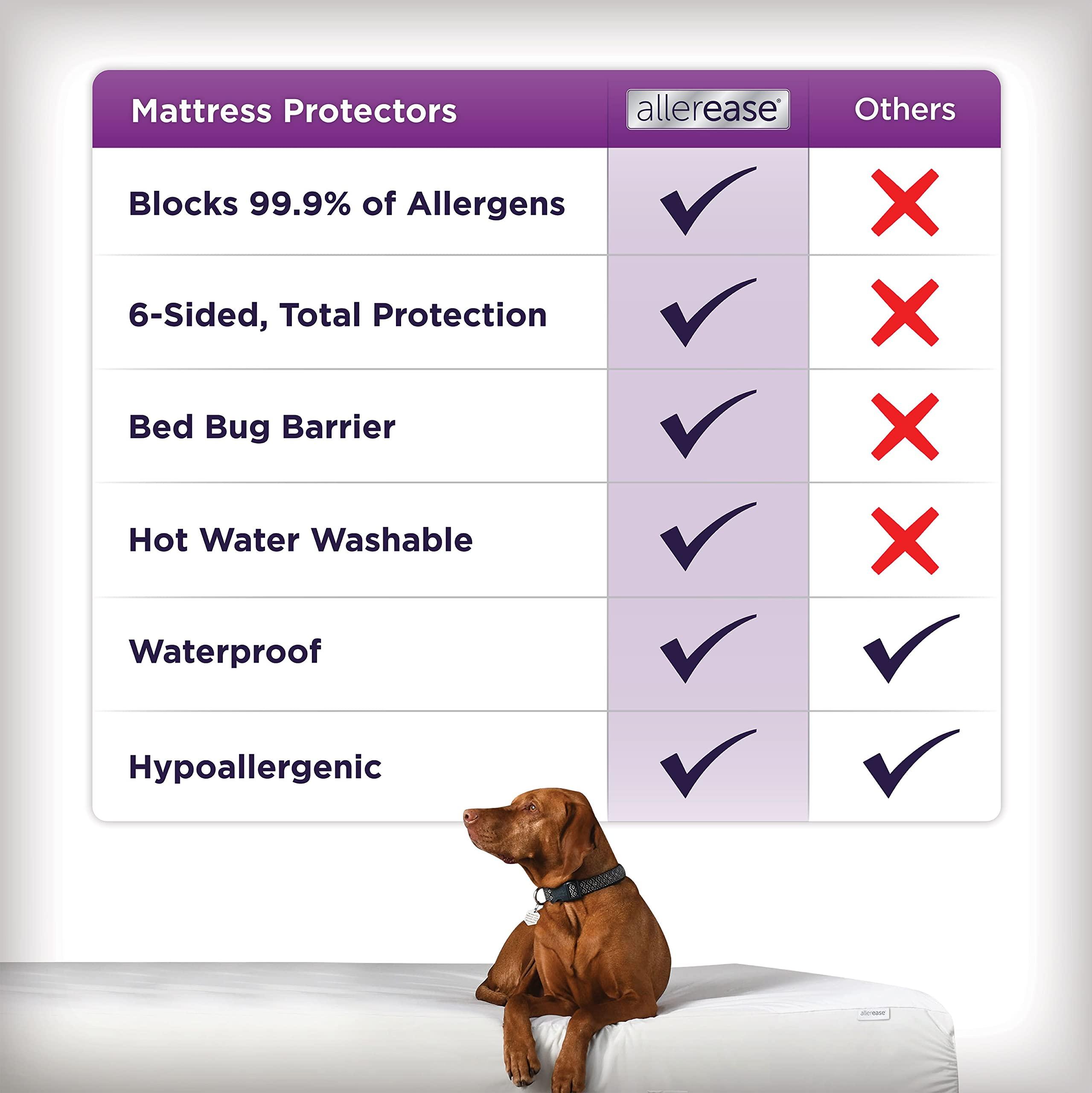 Aller-Ease AllerEase Ultimate Allergy Protection and Comfort Zippered Mattress Protector, Full