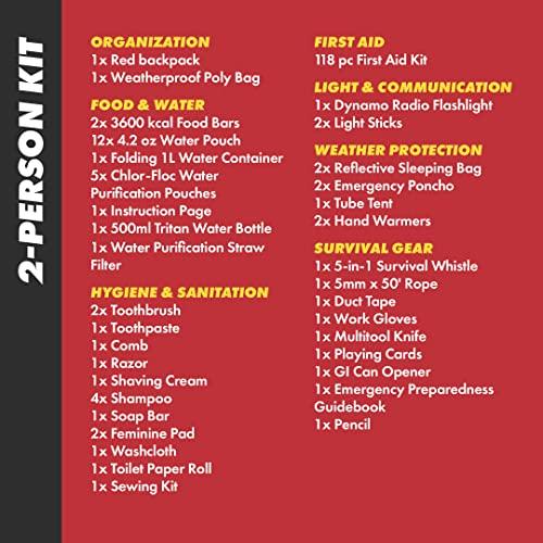 Emergency Zone Urban Survival Bug-Out Bag Red - 2 Person 72 Hour Go Bag