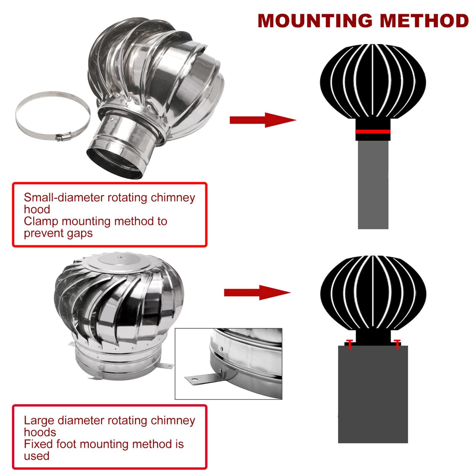 XLHWJCP XLHWJCP Rotating Chimney Cowl Roof Vents 304 Stainless Steel No Assembly Required Rainproof Fireplace Chimney Caps for Fireplace Kitchen Bathroom Garage Promotes air Circulation (200mm/7.8in)