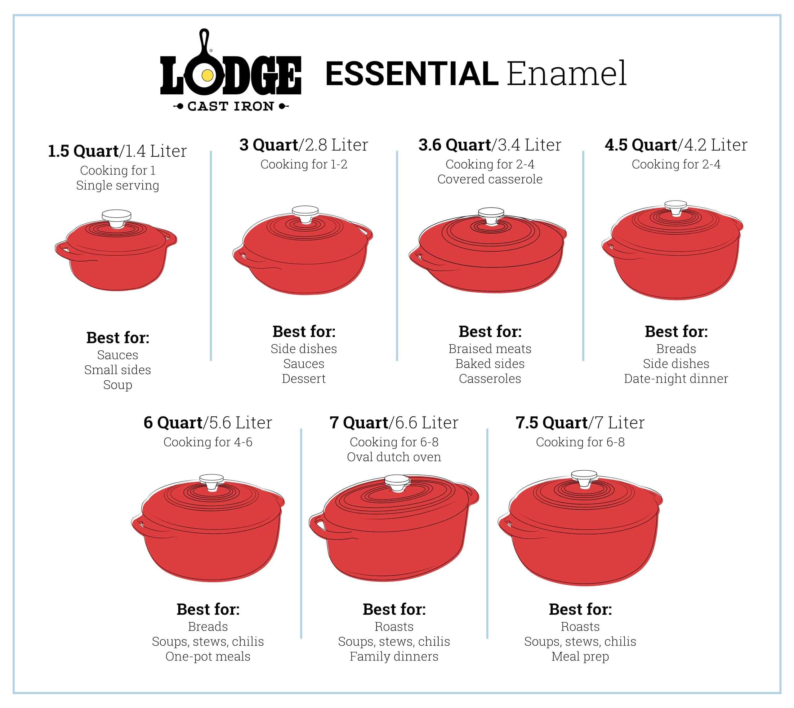 Lodge Lodge 6 Quart Enameled Cast Iron Dutch Oven with Lid Dual Handles Oven Safe up to 500 F or on Stovetop - Use to Marinate, Cook, Bake, Refrigerate and Serve Blue