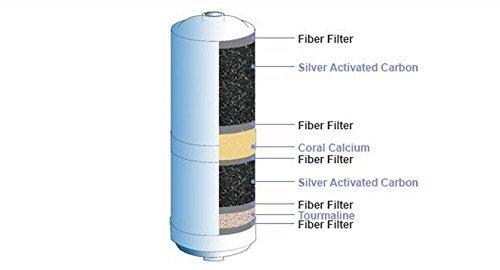 IonHiTech Ionhitech Replacement Biostone Water Ionizer Filter Compatible with Jupiter Delphi Athena Melody Venus Orion Aquarius Neptune Mavello