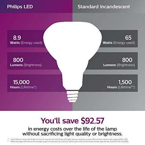 PHILIPS PHILIPS LED Dimmable BR40 Light Bulb, 800 Lumen, Daylight (5000K), 8.8W=65W, E26 Base, Title 20 Certified, 6-Pack