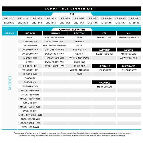 LUXRITE LUXRITE A19 LED Light Bulb 60W Equivalent, 4000K Cool White Dimmable, 800 Lumens, Standard LED Bulb 9W, E26 Base, Energy Star, Enclosed Fixture Rated, Perfect for Lamps and Home Lighting (4 Pack)