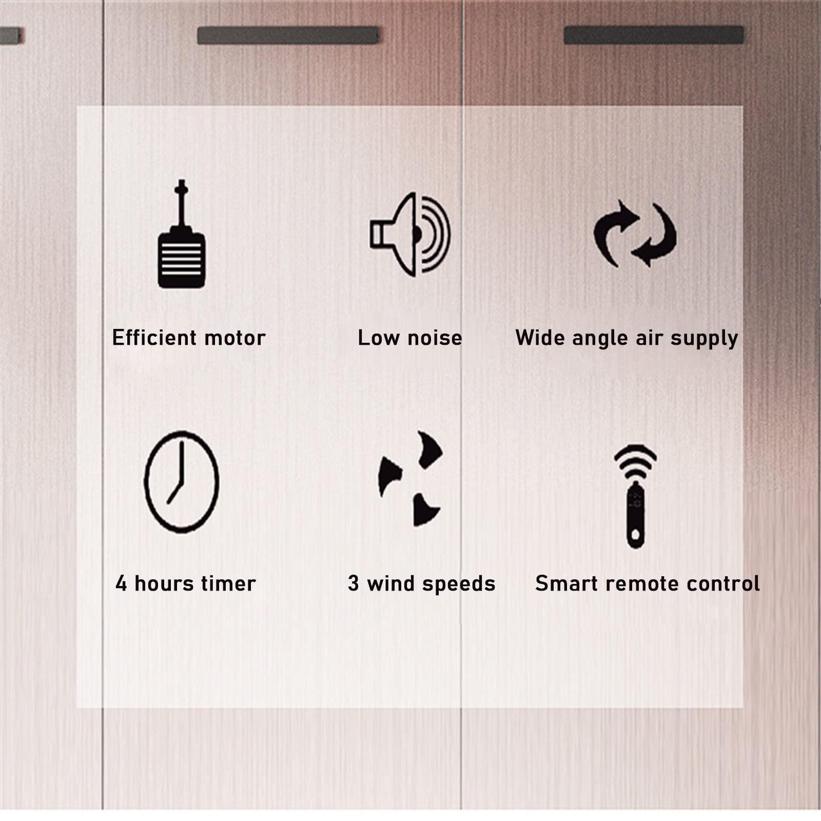 HomeLoft Basics Wall Mount Fan, 16 Inch 5 Blades 3 Speeds Wall-mounted Fans, High Velocity Oscillating Fan for Industrial, Commercial and Residential Use